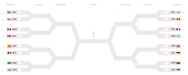 Las llaves de Qatar 2022 | Bolavip