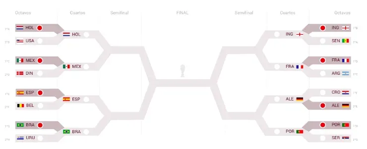 El Tri haría historia y llegaría al quinto partido | Bolavip