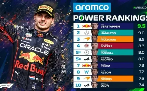 Power Rankings F1 del Gran Premio de México