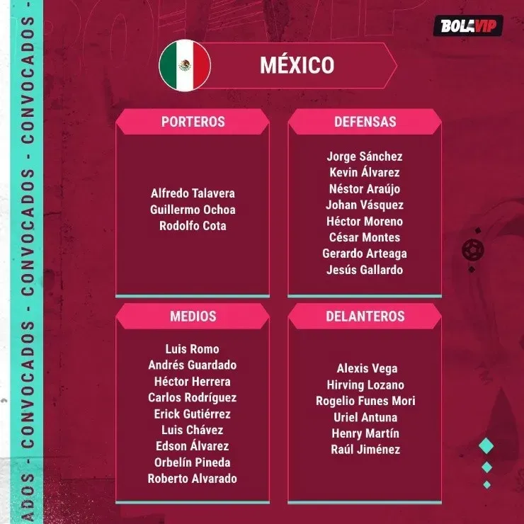 Los 26 convocados para el Mundial de Qatar.