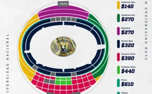 Foto: Twitter oficial de Pumas UNAM.