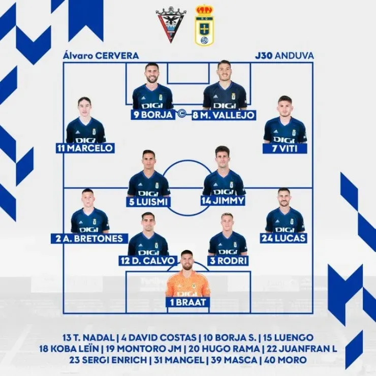 Alineación Oviedo
