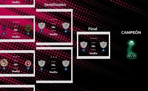 Liguilla al momento tras la J13. (Liga MX Oficial)