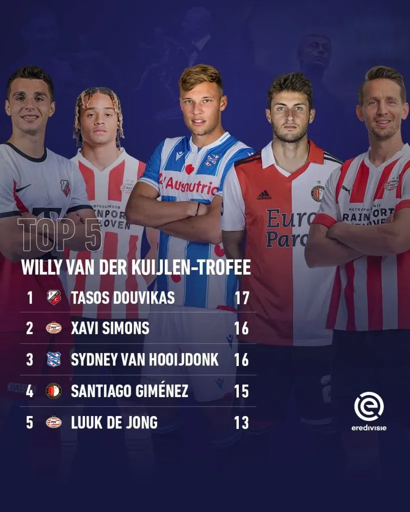 Santiago Giménez se encuentra en la cuarta posición en la tabla de goleo en Eredivisie (Twitter Eredivisie)