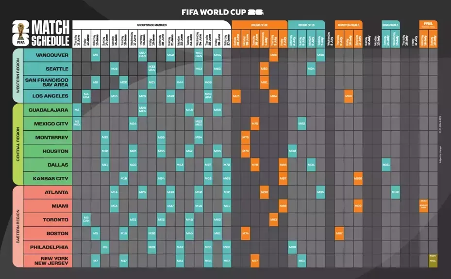 El calendario difundido por FIFA en su sitio oficial.