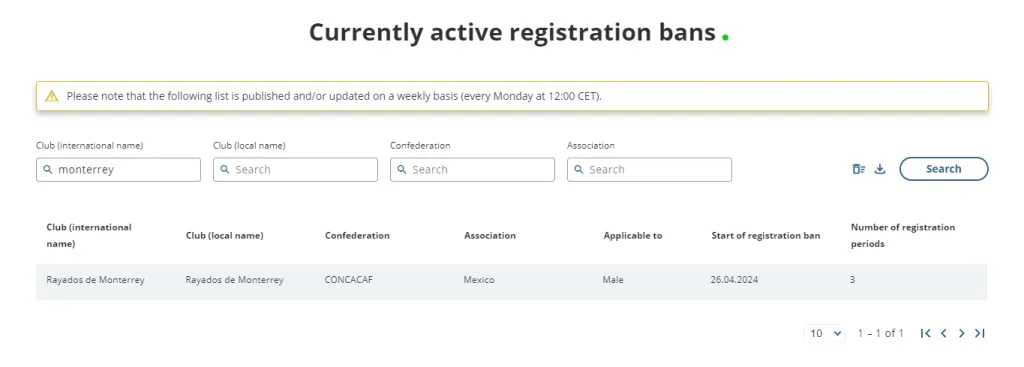 El sitio oficial de la FIFA donde se registra la sanción a Rayados (Captura)