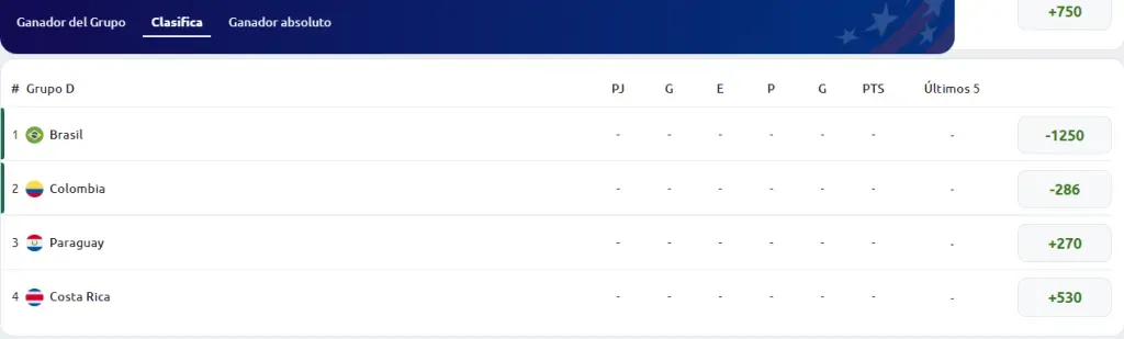 apuestas brasil copa america