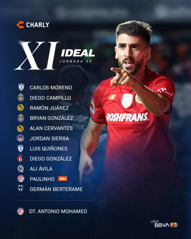 Los mejores 11 de la jornada 12 (@LIGABBVAMX)