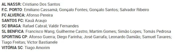Los convocados de Portugal Sub-16 (Federación de Portugal)