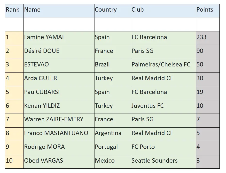 El ranking de IFFHS (IFFHS)