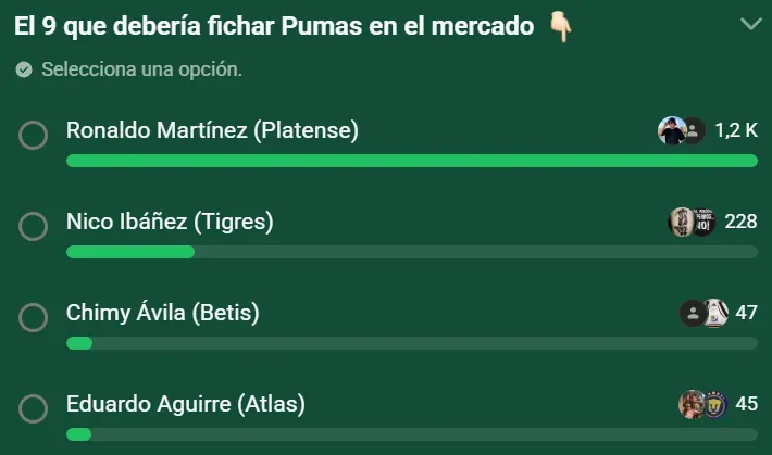 Los resultados de la encuesta (Whatsapp)