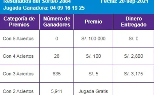 Foto: Intralot.com.pe