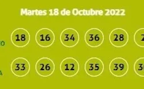 Resultado de la Kábala.