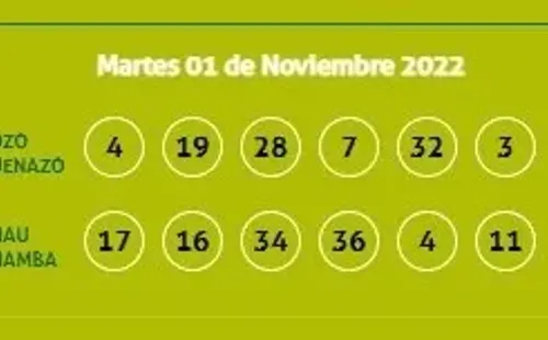 Resultados de la Kabala.