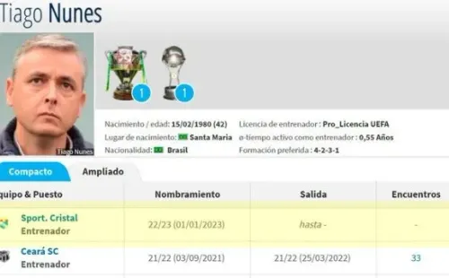 Tiago Nunes es nuevo DT de Sporting Cristal (Fuente: Transfermarket)