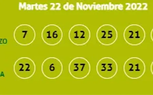 Kábala 22 de noviembre