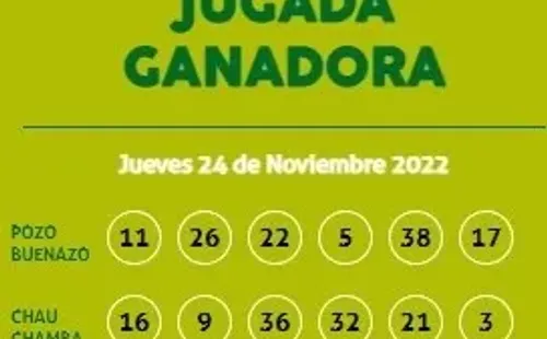 Resultados de la Kabala.