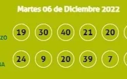 Resultados de la Kábala.