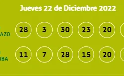 Resultados Kábala 22 de diciembre