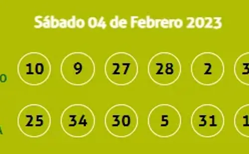 Kábala 4 de febrero