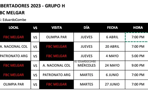 Fixture de FBC Melgar en Copa Libertadores