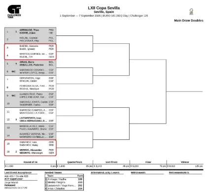 El cuadro de dobles en el Challenger de Sevilla (ATP).