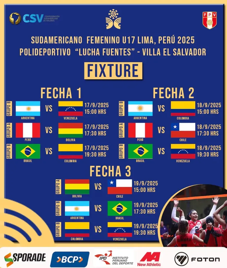 Fixture Sudamericano Sub 17 (Foto: FPV).