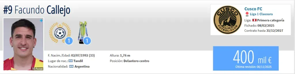 Fuente: Transfermarkt