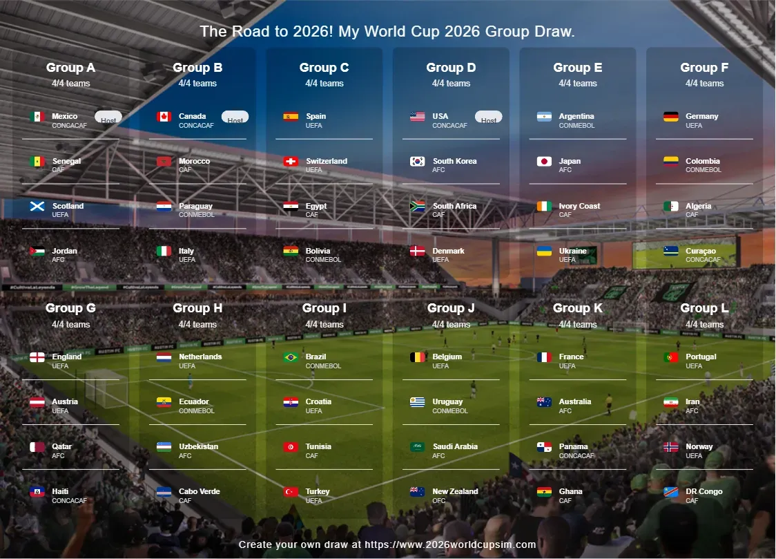 Bolivia y el posible grupo que tendría en el Mundial 2026. (Foto: 2026worldcupsim).