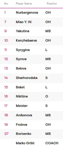 Las jugadoras elegidas de Zhetysu VC (Volleyball World).