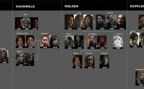 El árbol genealógico para entender la primera temporada de ‘Dark’.