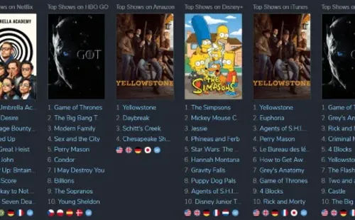 El Robo del Siglo entre las series más vistas del mundo