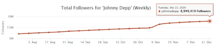 Johnny Depp