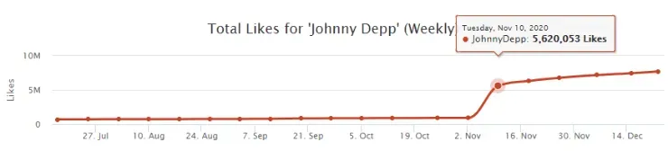 Johnny Depp