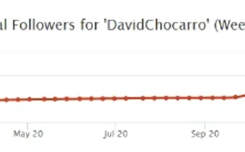 David Chocarro