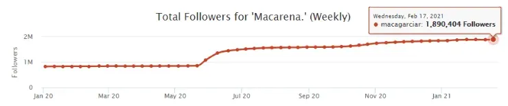 Macarena Garciía