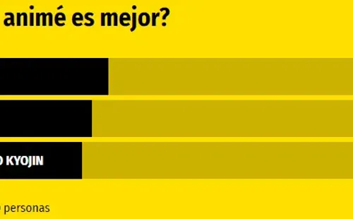 Encuesta de Spoiler