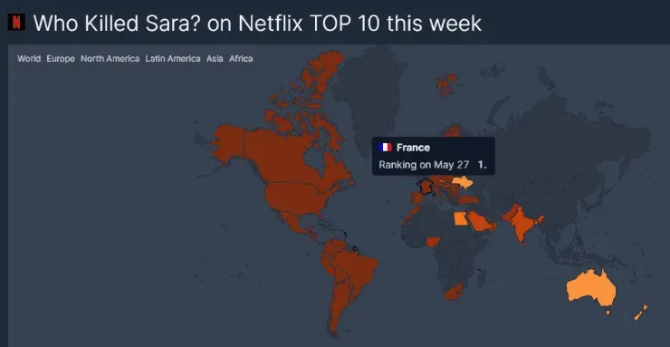 ¿Quién mató a Sara?
