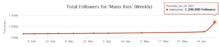 Manu Rios