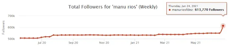 Manu Rios