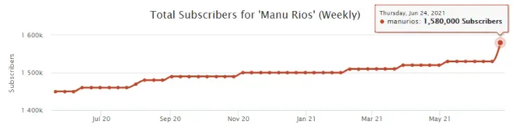 Manu Rios