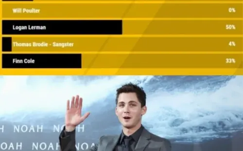 Logan Lerman fue el actor más votado.