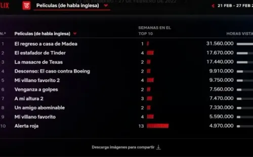 La lista completa de lo más reproducido en la última semana.