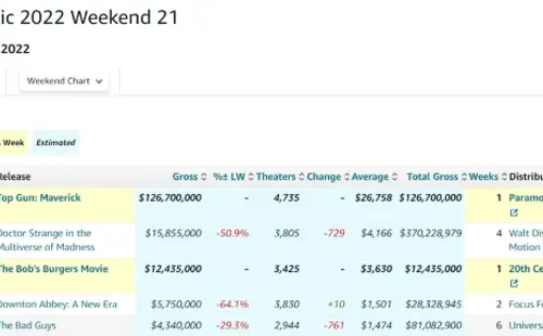 Box Office Mojo