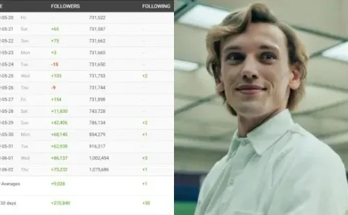 SocialBlade/Netflix