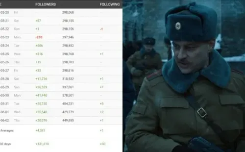 SocialBlade/Netflix