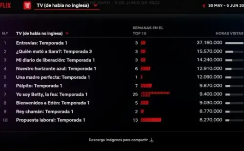 Los números de Entrevías aumentan cada vez más.