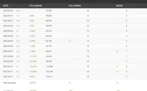 SocialBlade
