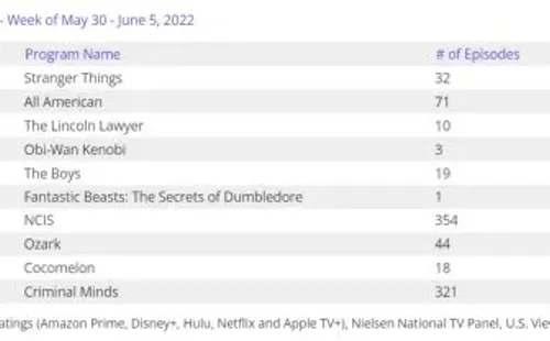 nielsen-strangerthings-4-