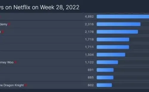 flixpatrol-semana28-2022-netflix
